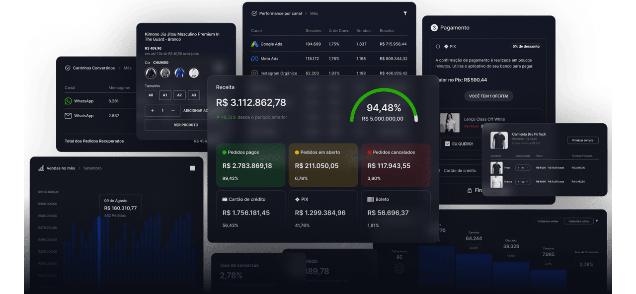 Painéis do Dashboard da VOWT