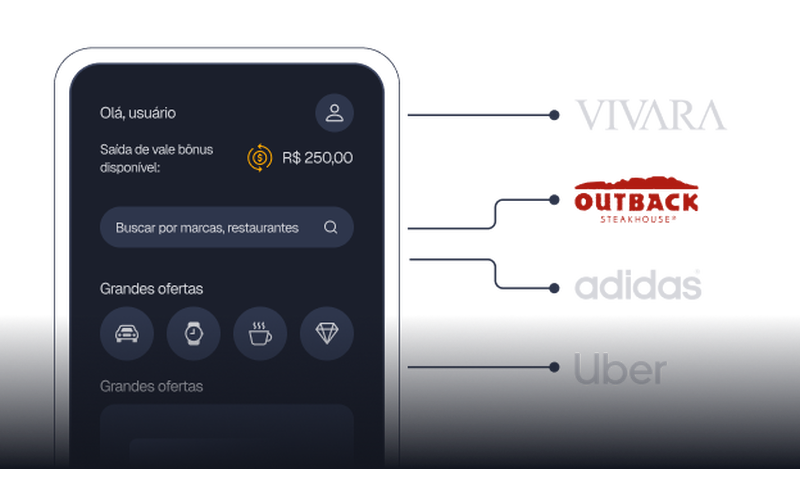 Ofereça aos seus clientes até R$ 250 de cashback