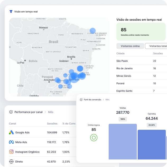 Dashboard de dados completo