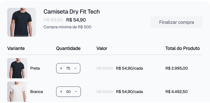 E-commerce B2B